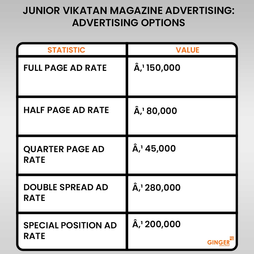 Advertising in Junior Vikatan Magazine