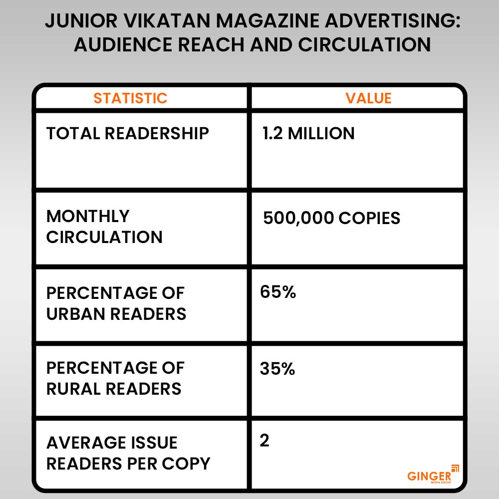 junior vikatan magazine advertising audience reach and circulation