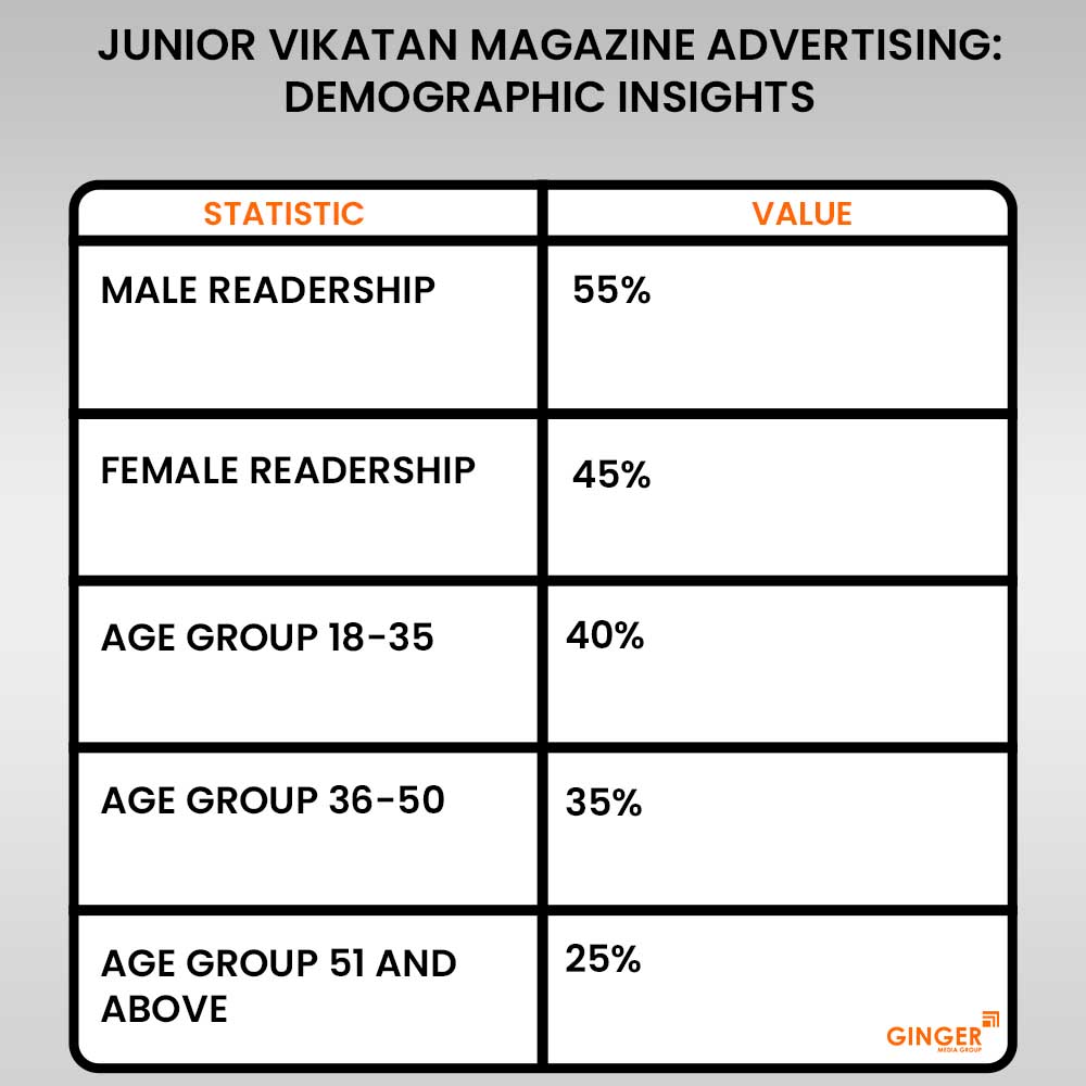 junior vikatan magazine advertising demographic insights