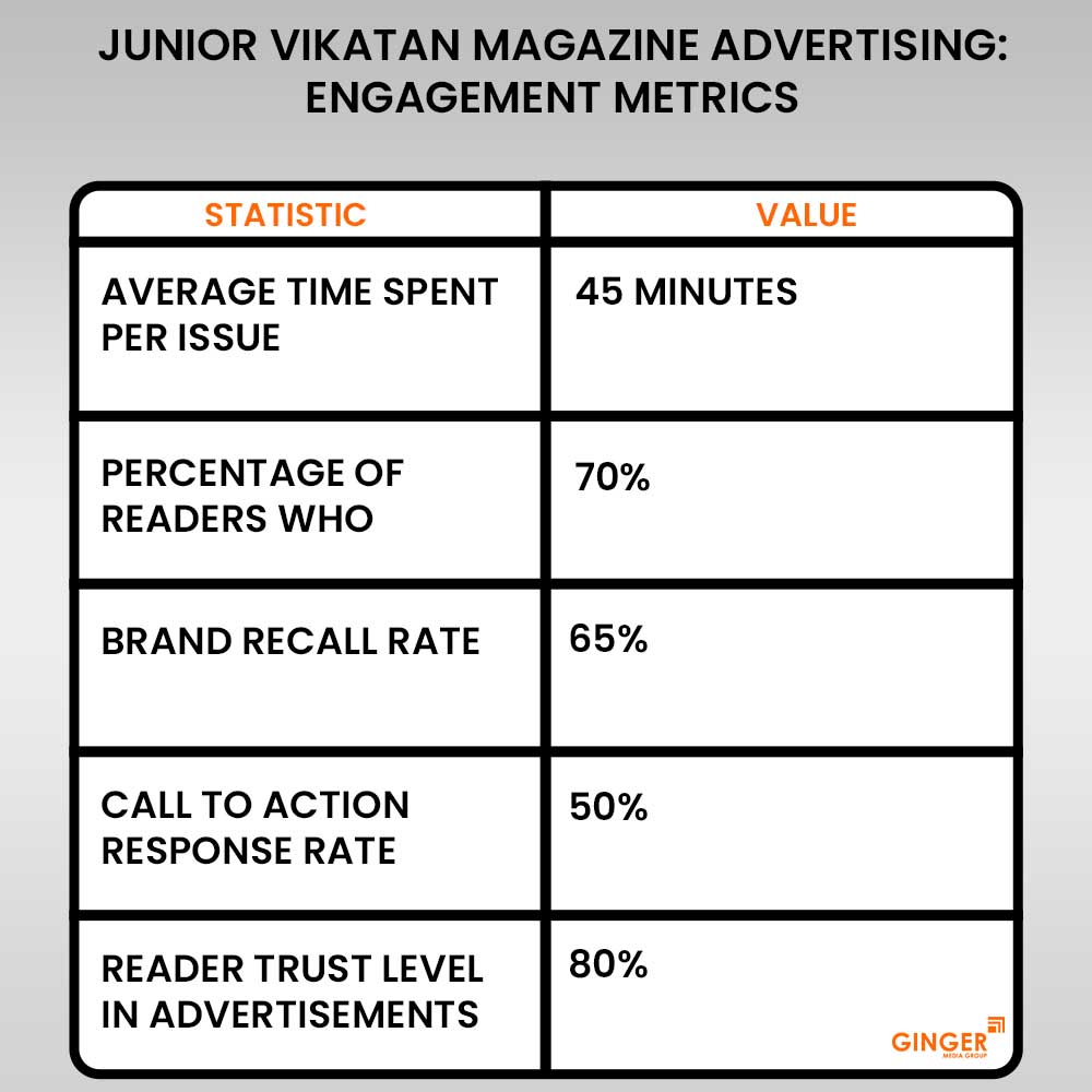 junior vikatan magazine advertising engagement metrics