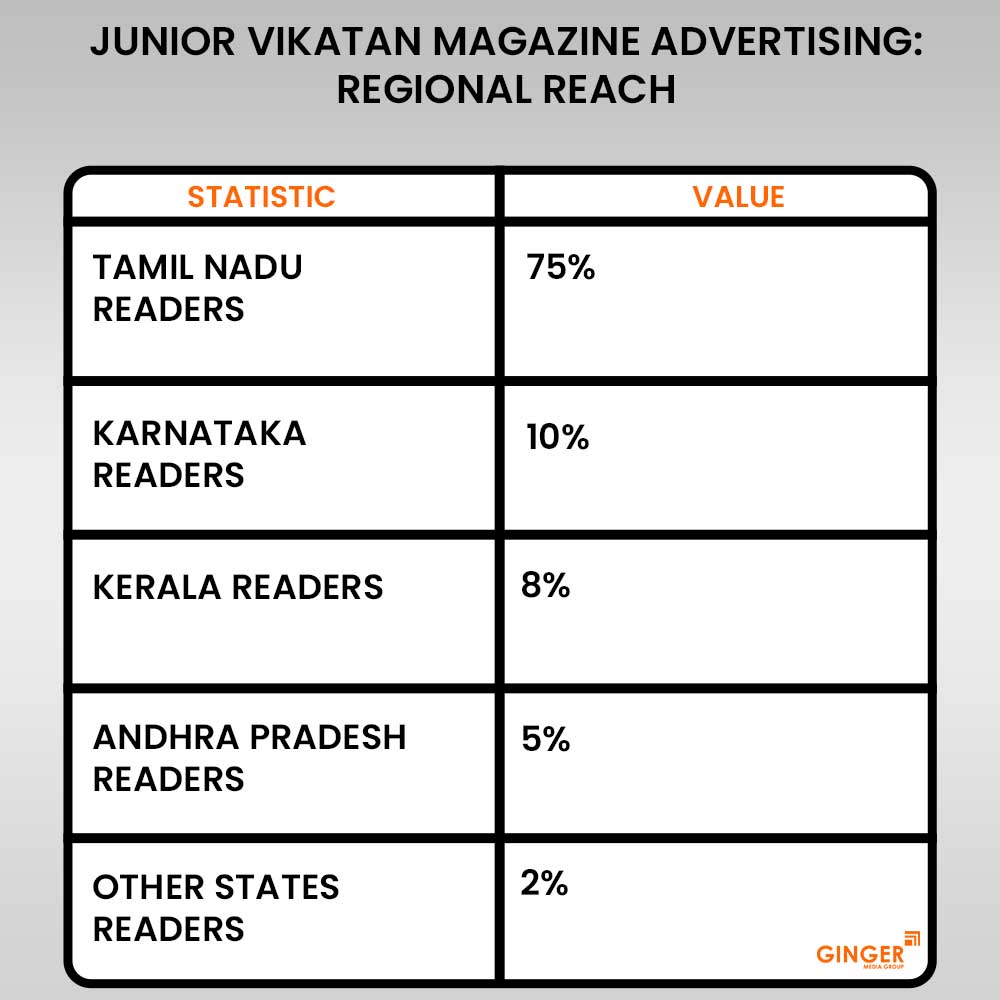 junior vikatan magazine advertising regional reach