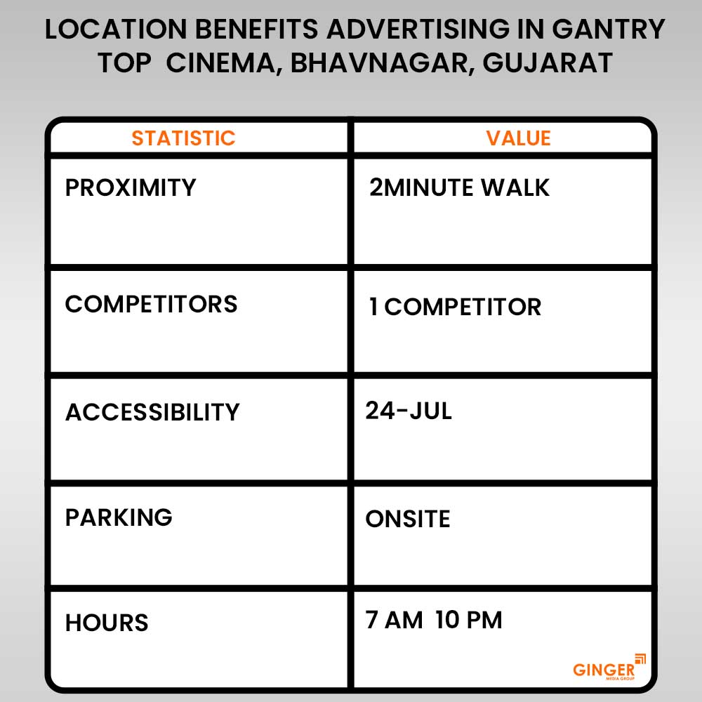 location benefits advertising in gantry top cinema bhavnagar