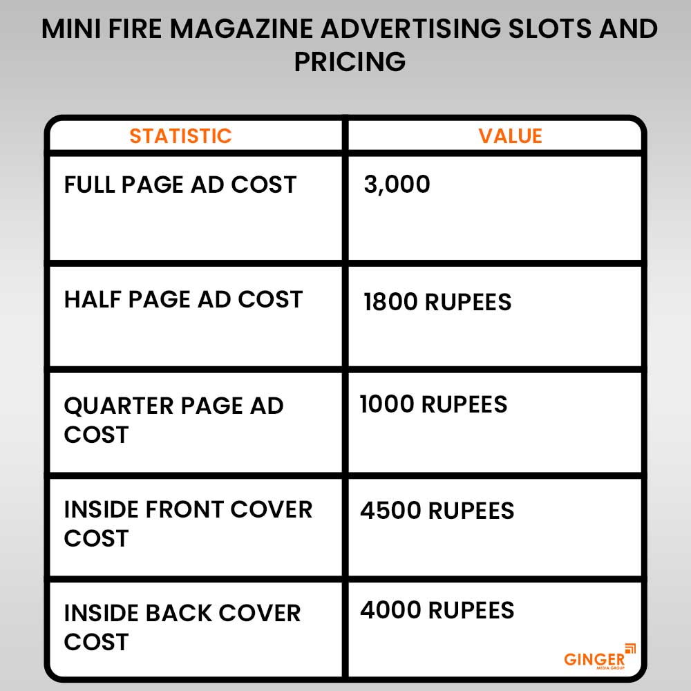 mini fire magazine advertisng slots and pricing