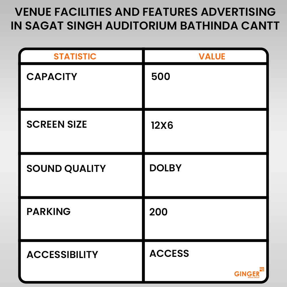 venue facilities and features in sagat singh auditorium