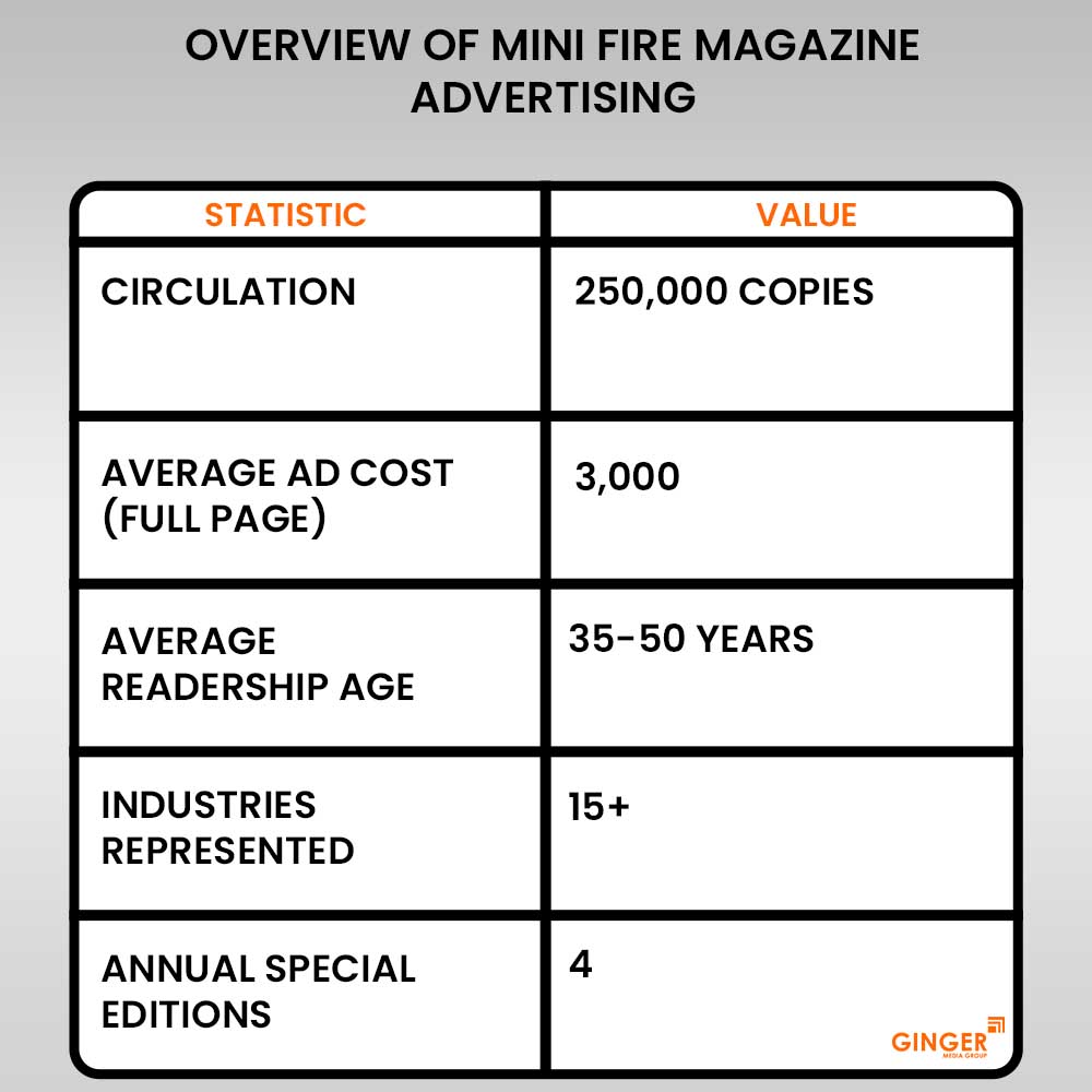 overview of mini fire magazine advertising