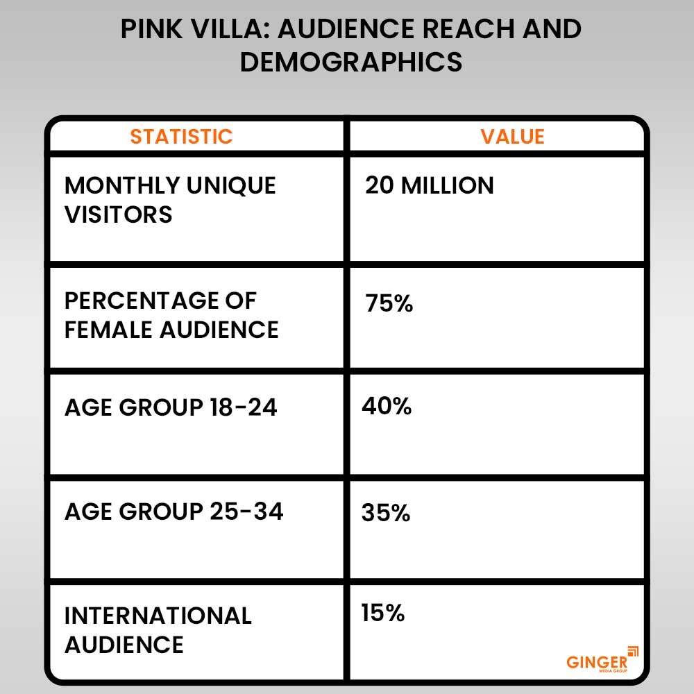 pink villa audience reach and demographics