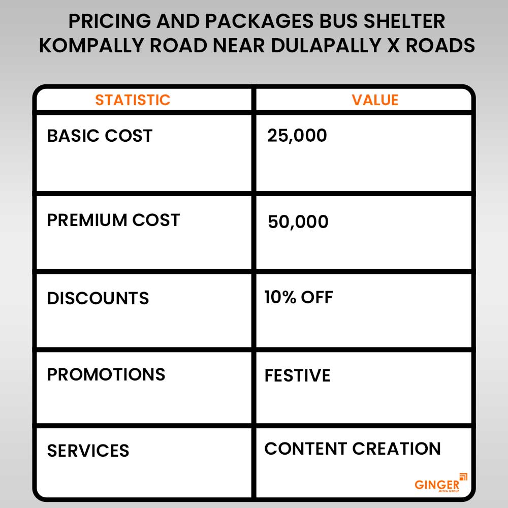 pricing and packages bu shelter kompally