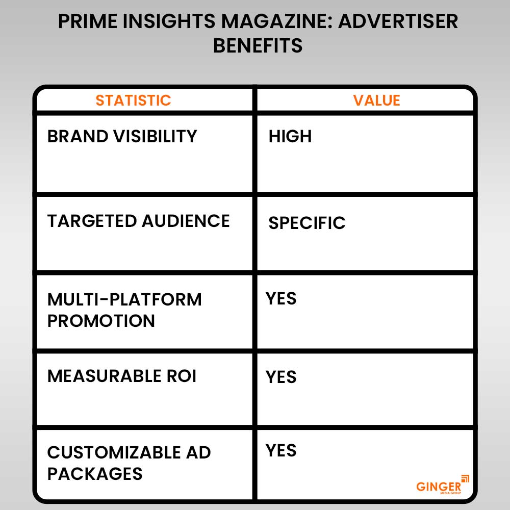 Advertising in Prime Insights-Magazine