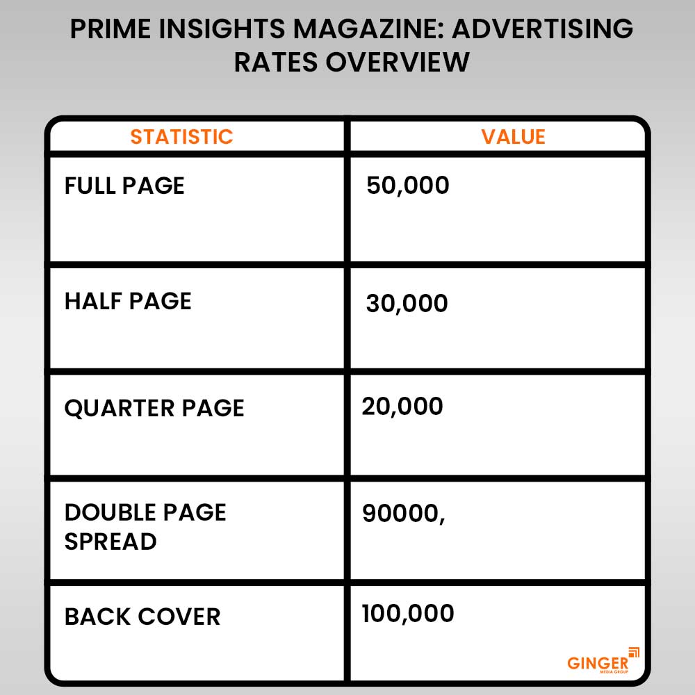 Advertising in Prime Insights-Magazine