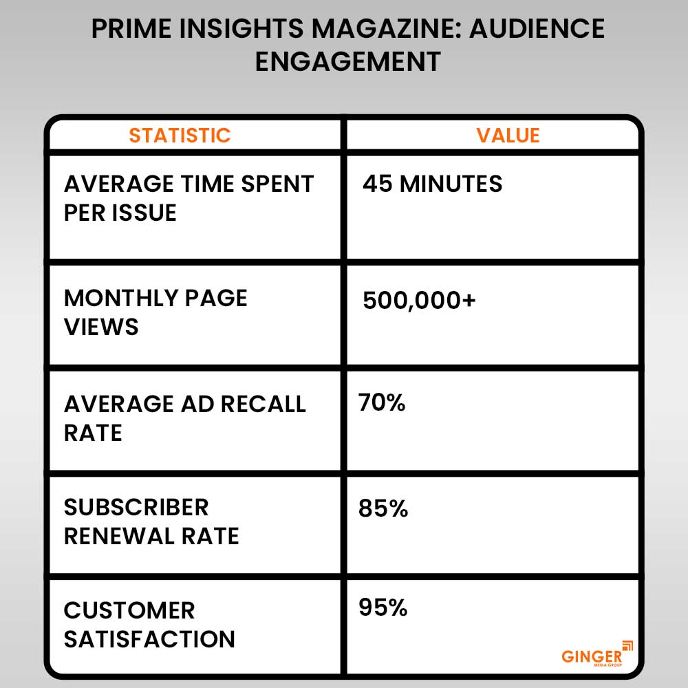 Advertising in Prime Insights-Magazine