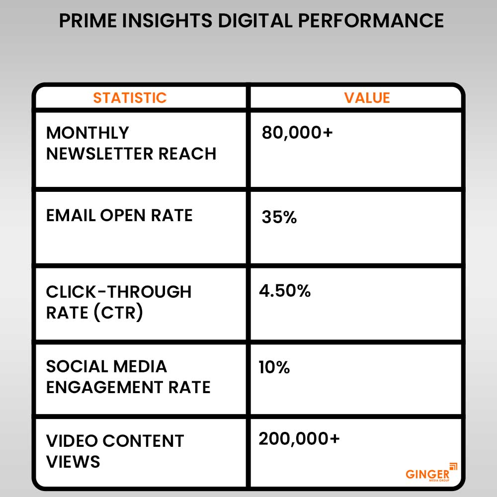 Advertising in Prime Insights-Magazine