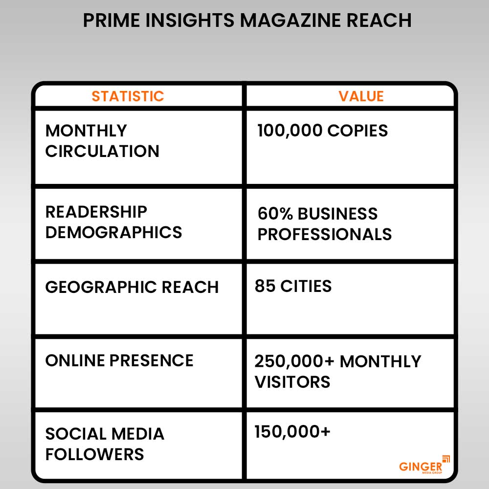 Advertising in Prime Insights-Magazine