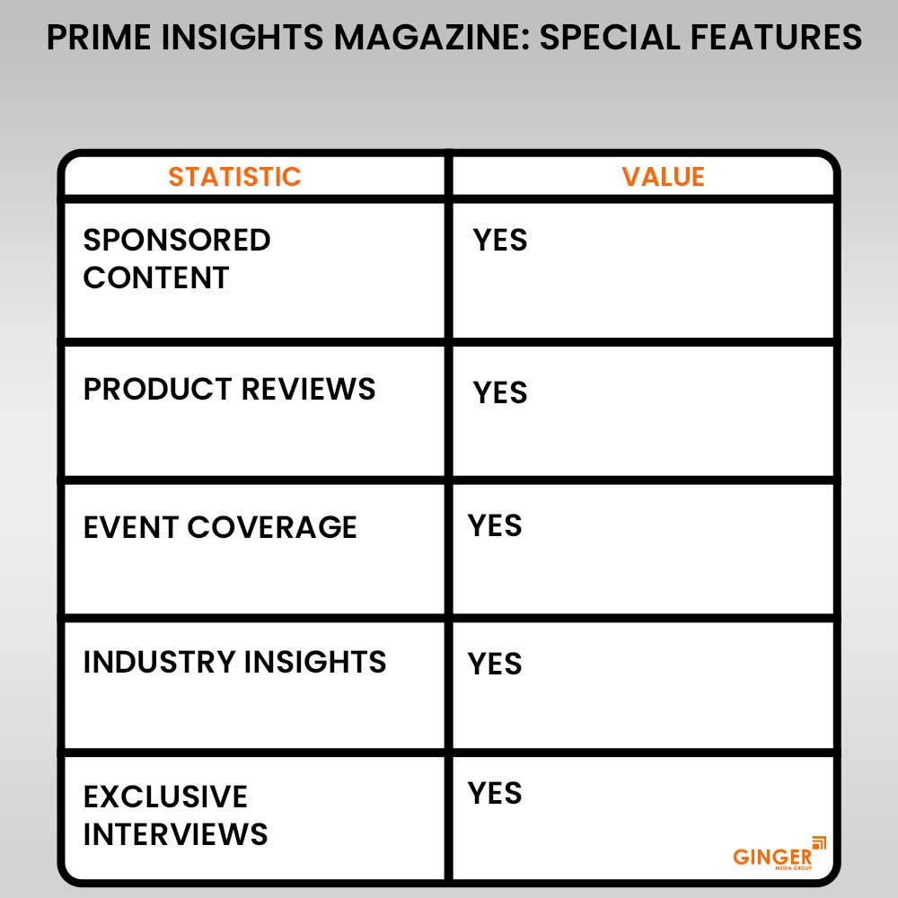 Advertising in Prime Insights-Magazine