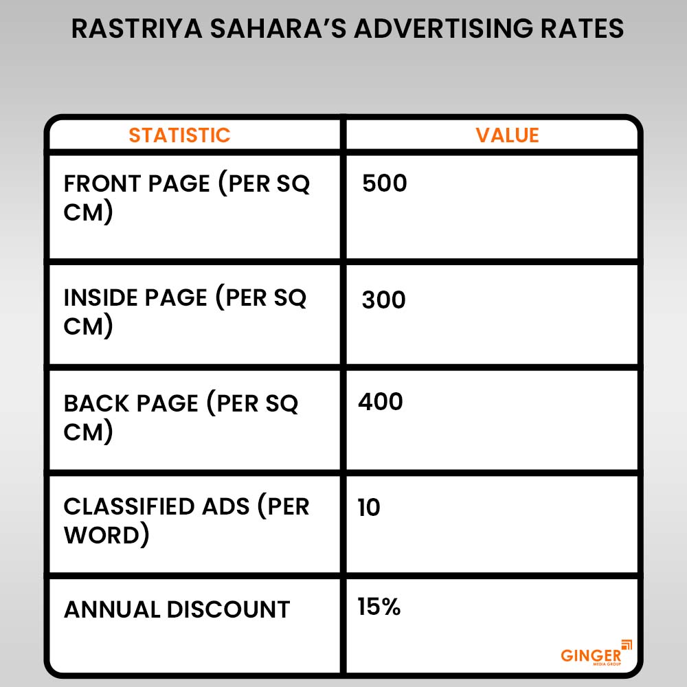 rastriya-saharas-advertising-rates - Ginger Media Group rastriya saharas advertising rates