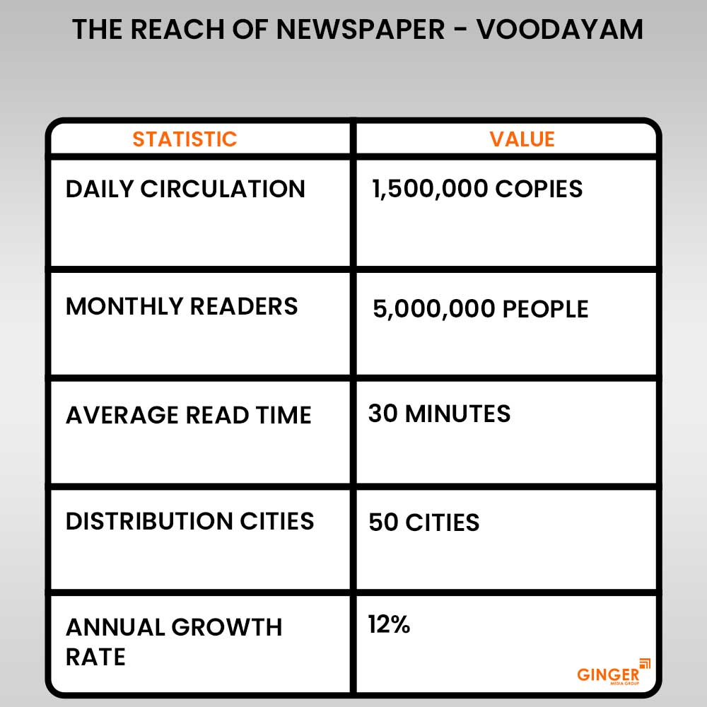 reach of voodayam newspaper