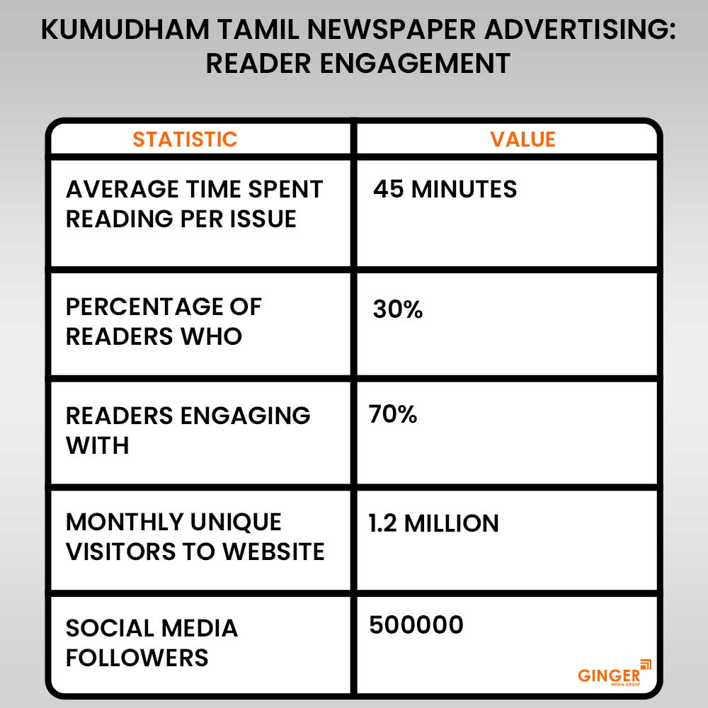 reader engagement kumudham tamil newspaper advertising