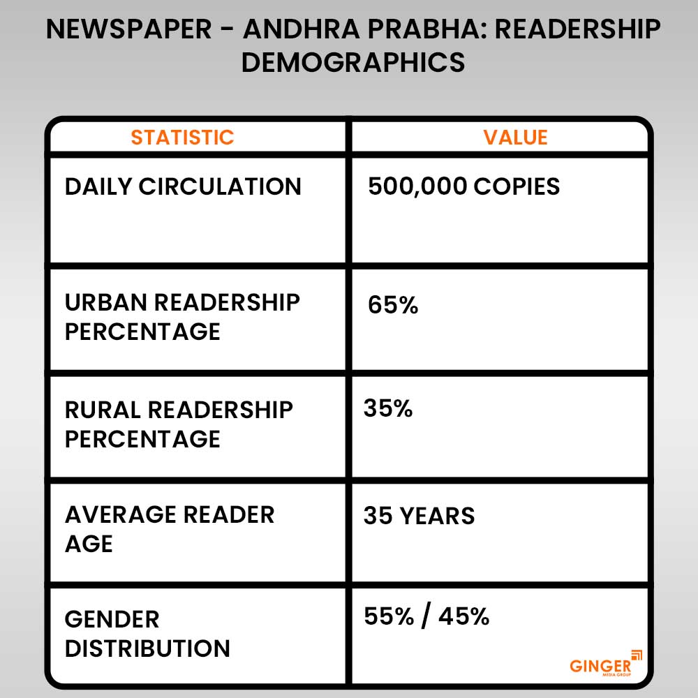 readership demographics andhra prabha newspaper advertising