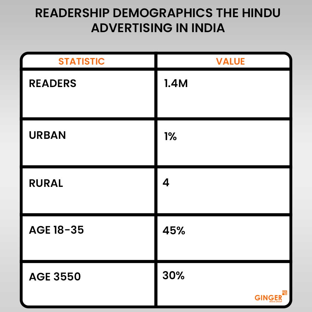 readership demographics the hindu advertising in india