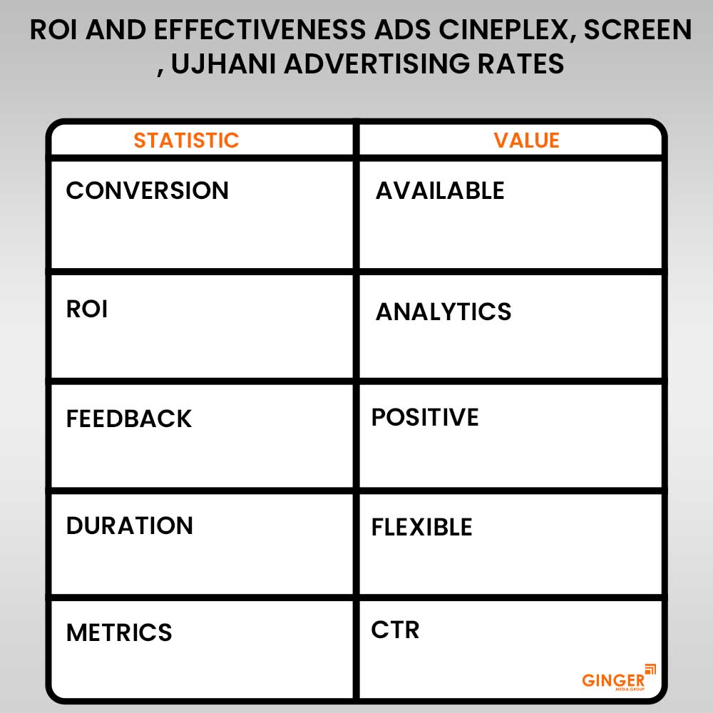 roi and effectiveness ads cineplex screen advertising