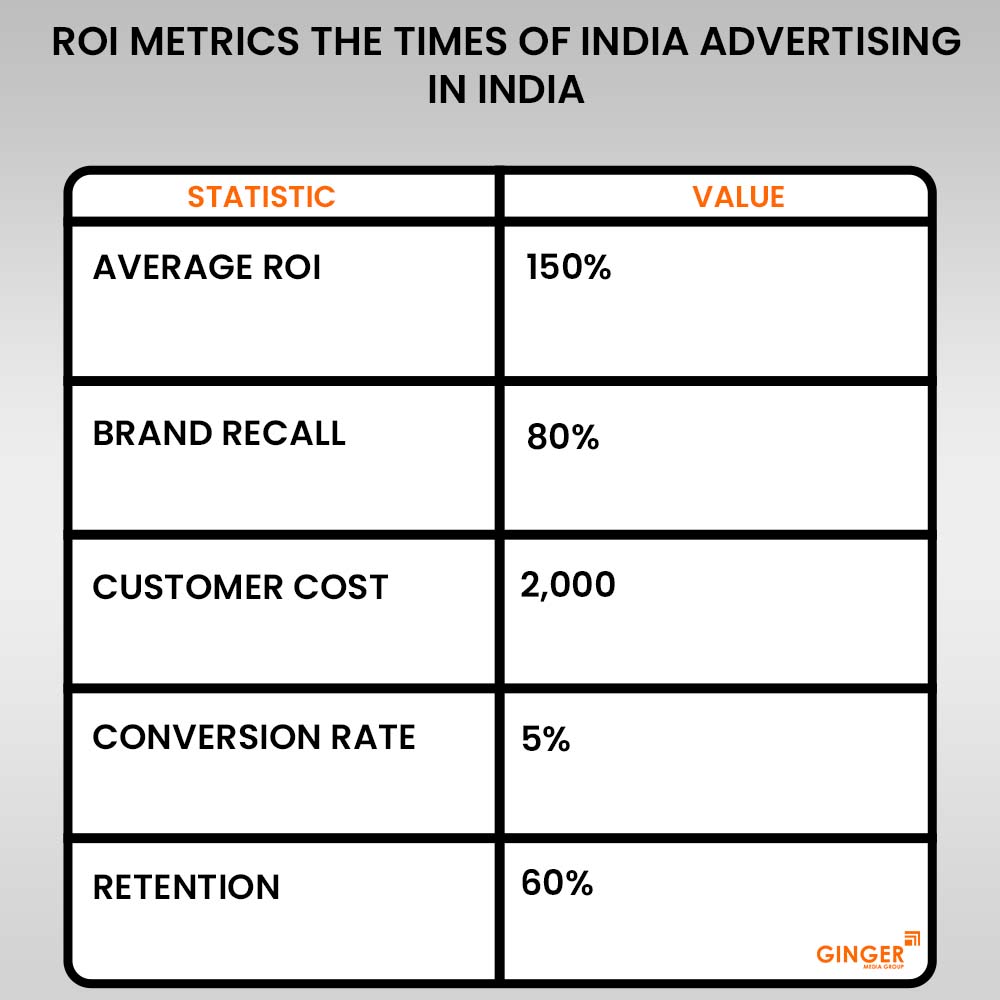 Brand recognition after Auto Rickshaw Advertising