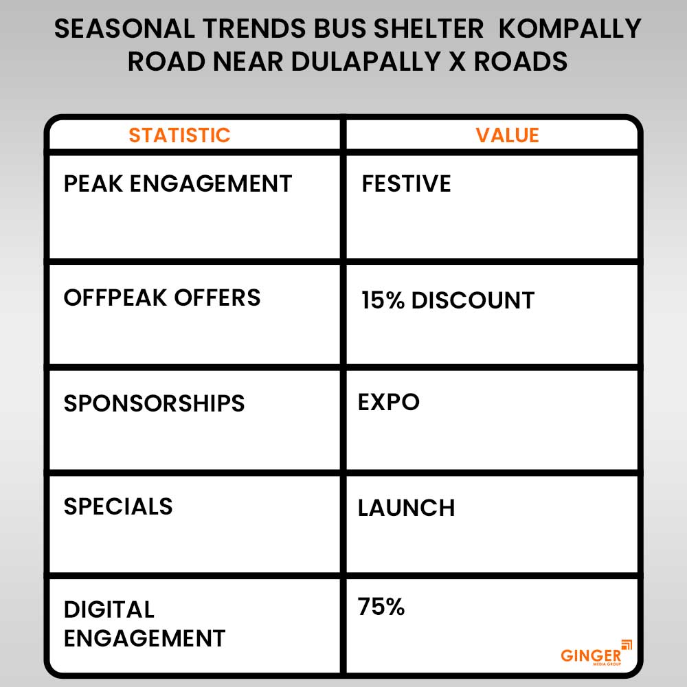 seasonal trends bus shelter kompally