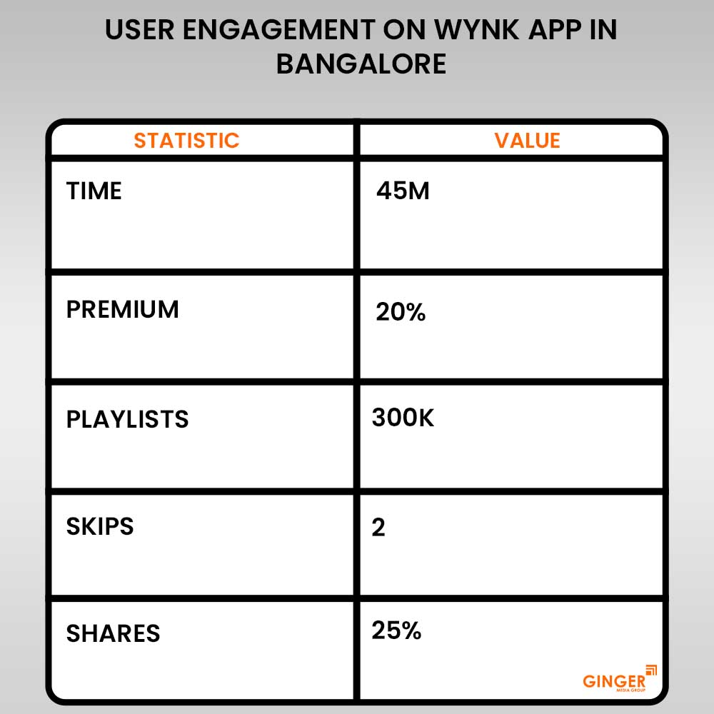 Advertising in Wynk App