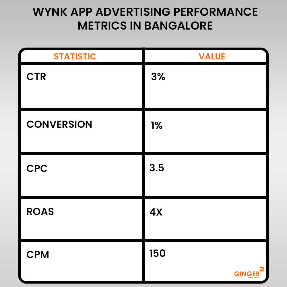 Advertising in Wynk App