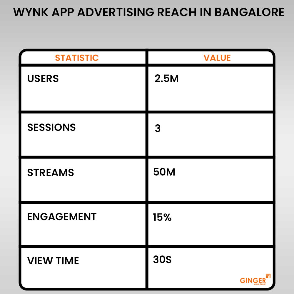 Advertising in Wynk App