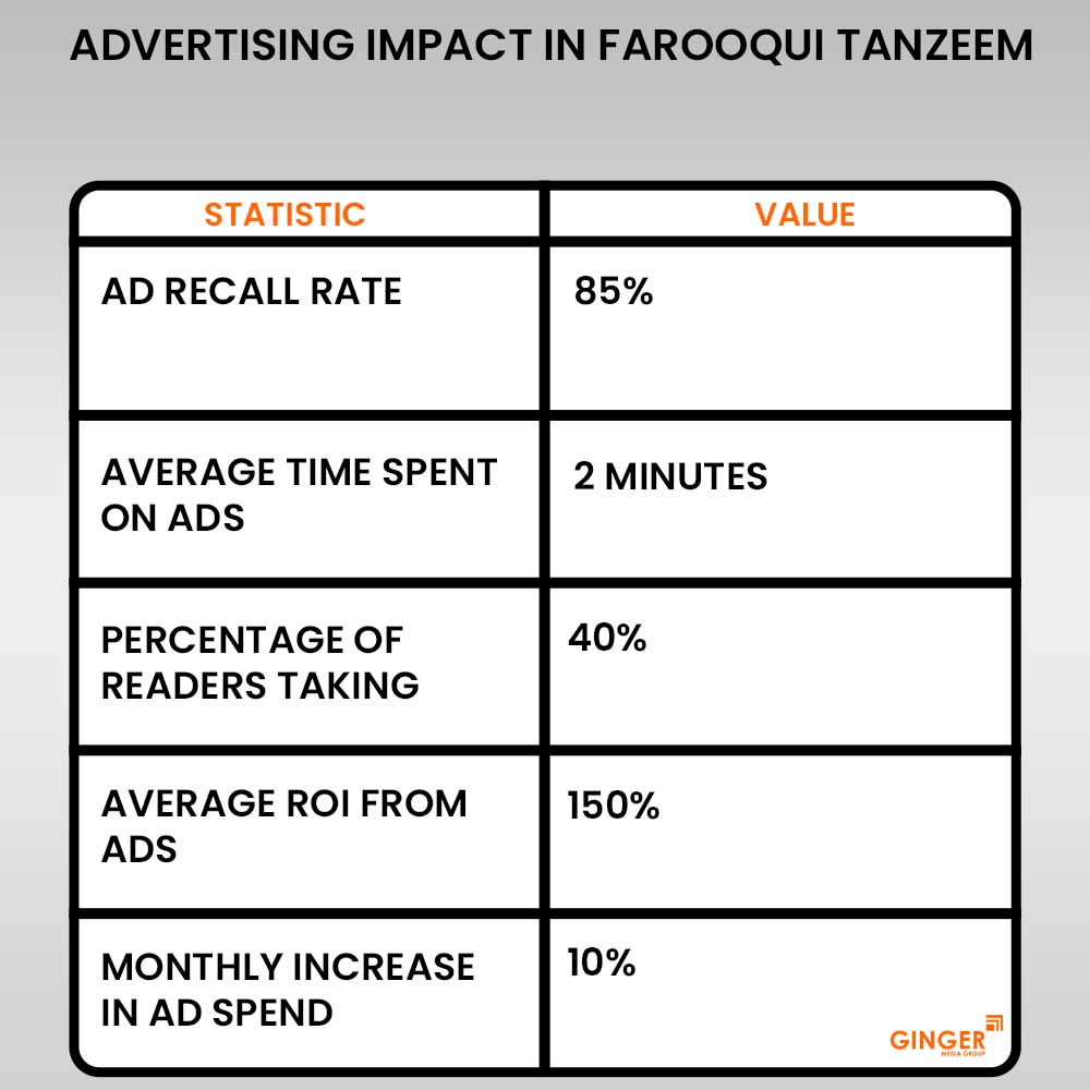 20 advertising impact in farooqui tanzeem newspaper