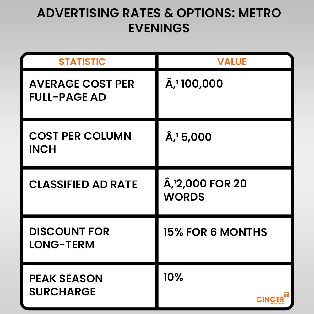 20 advertising rates options metro evenings newspaper