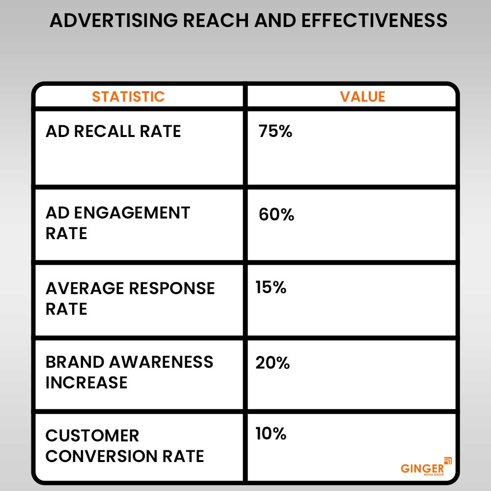 20 advertising reach and effectiveness