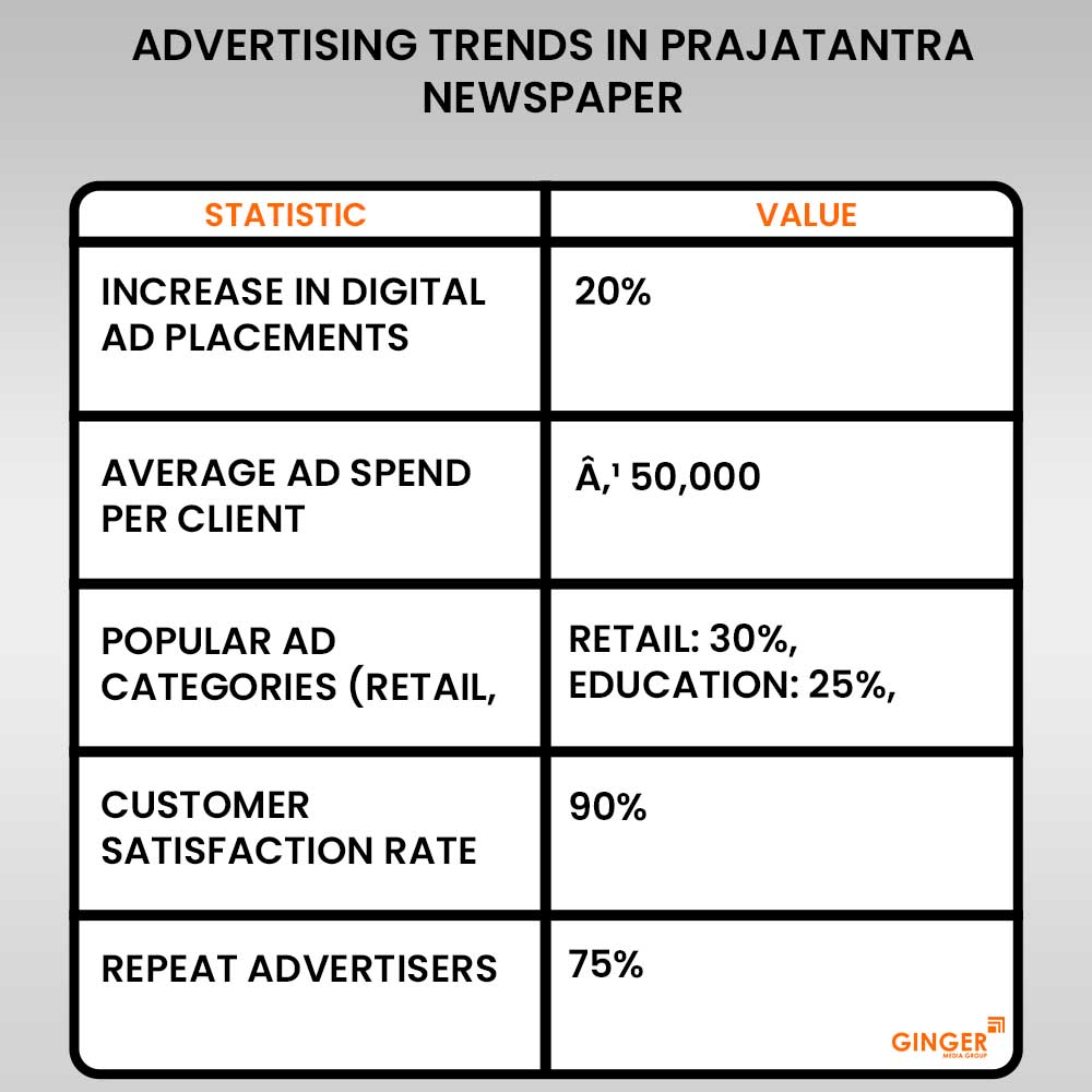 20 advertising trends in prajatantra newspaper