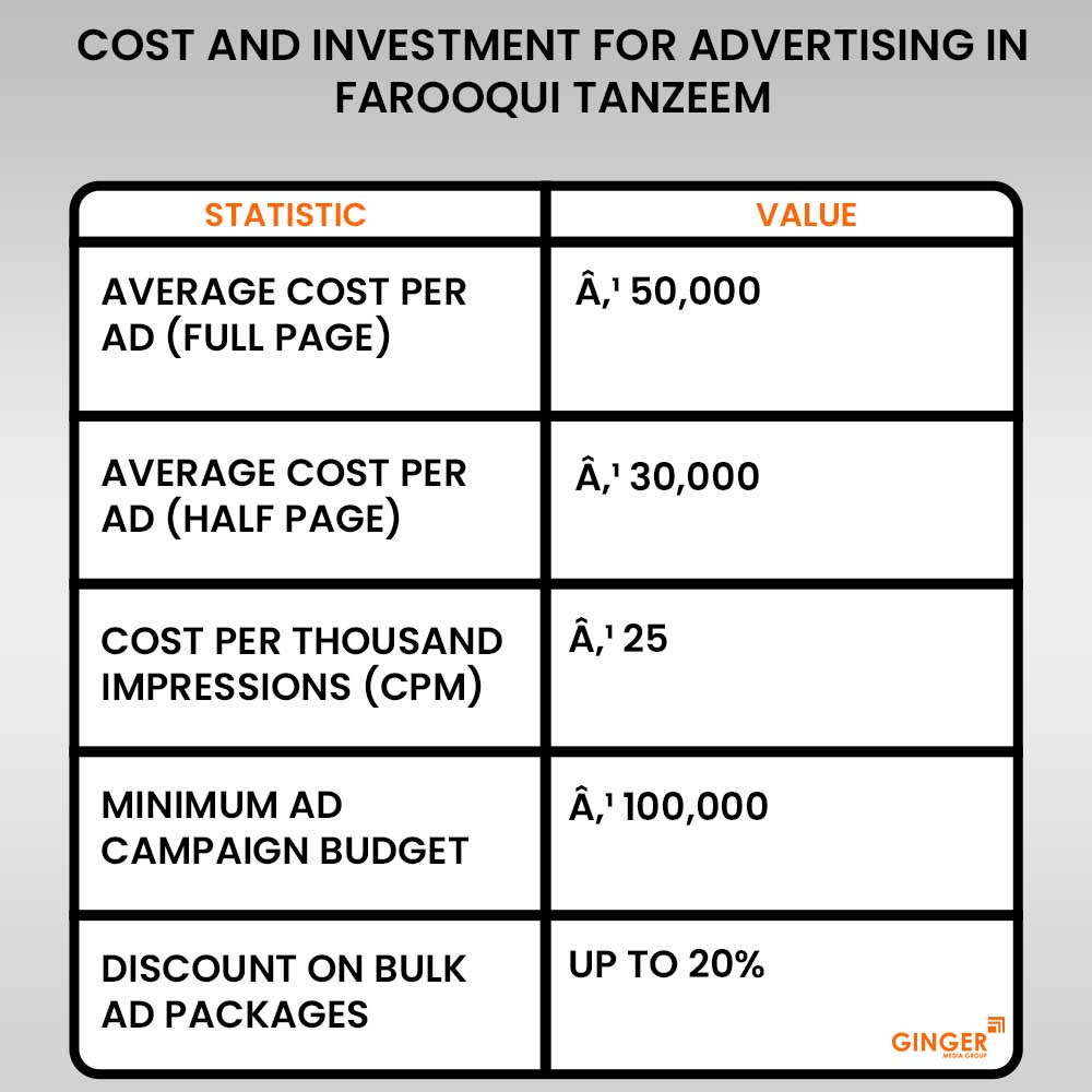 20 cost and investment for advertising in farooqui tanzeem newspaper