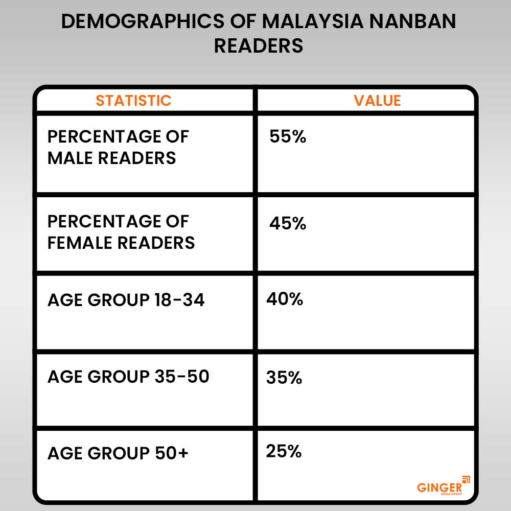 20 demographics of malaysia nanban tamil newspaper advertising readers