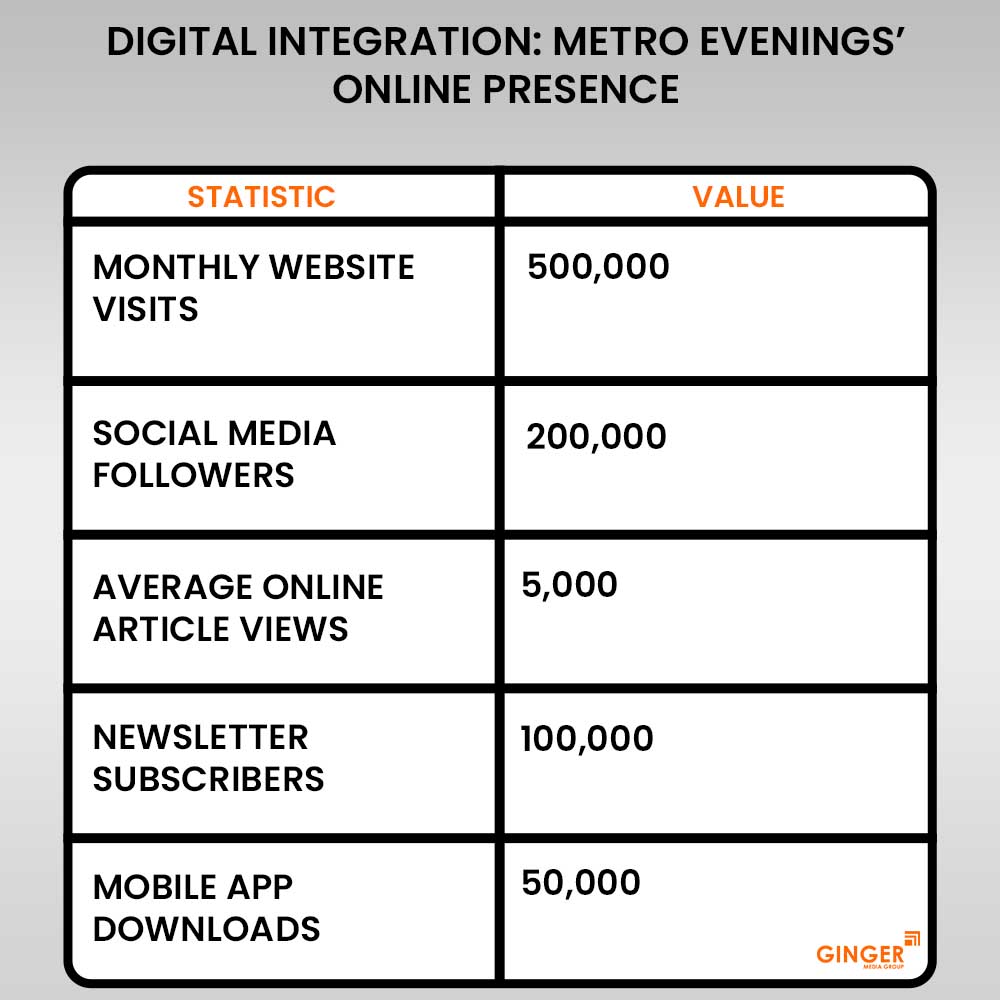 20 digital integration metro evenings newspaper online presence