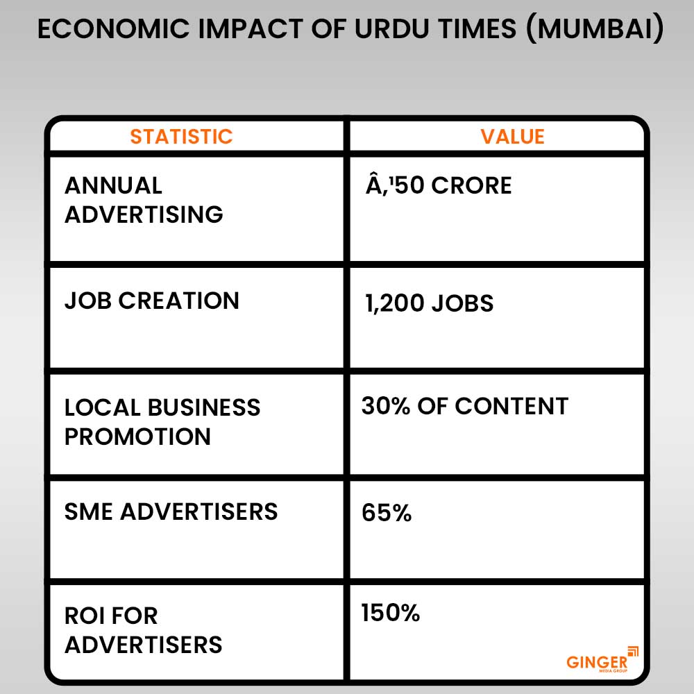 20 economic impact of urdu times mumbai