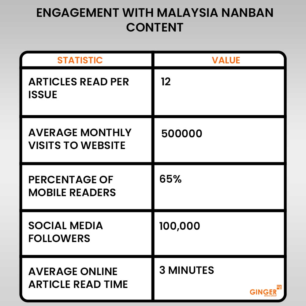 20 engagement with malaysia nanban tamil newspaper advertising content