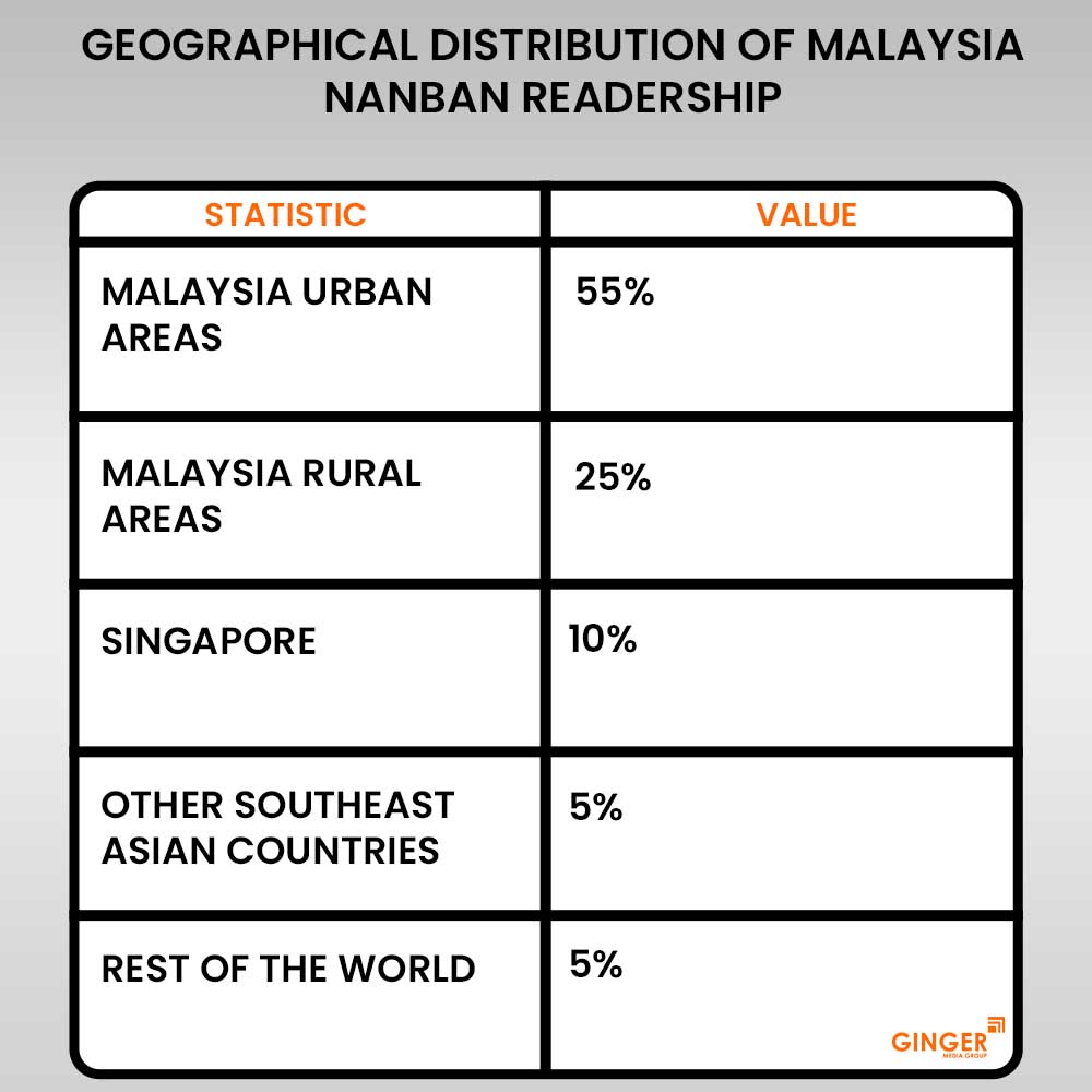 20 geographical distribution of malaysia nanban tamil newspaper readership