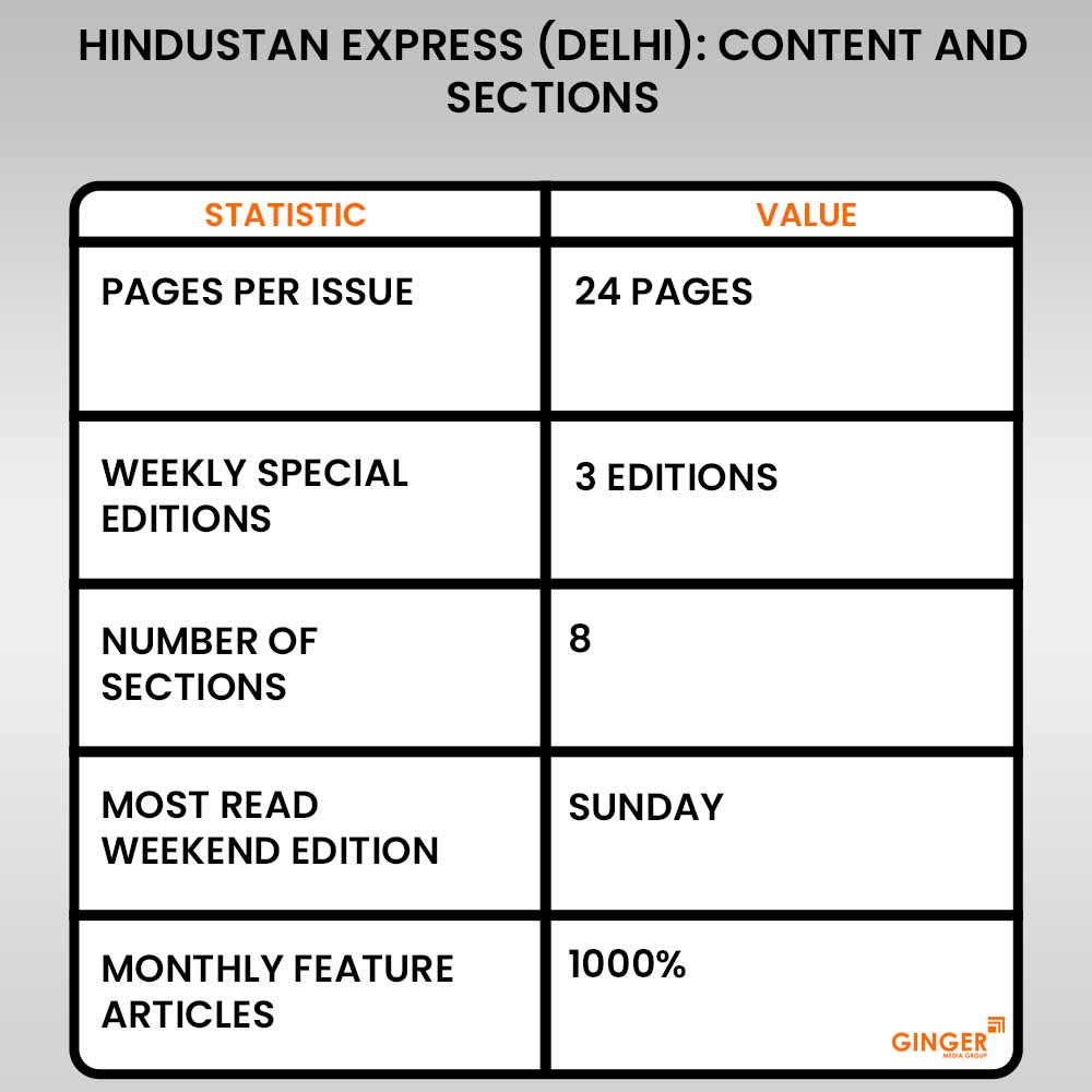 20 hindustan express delhi newspaper content and sections