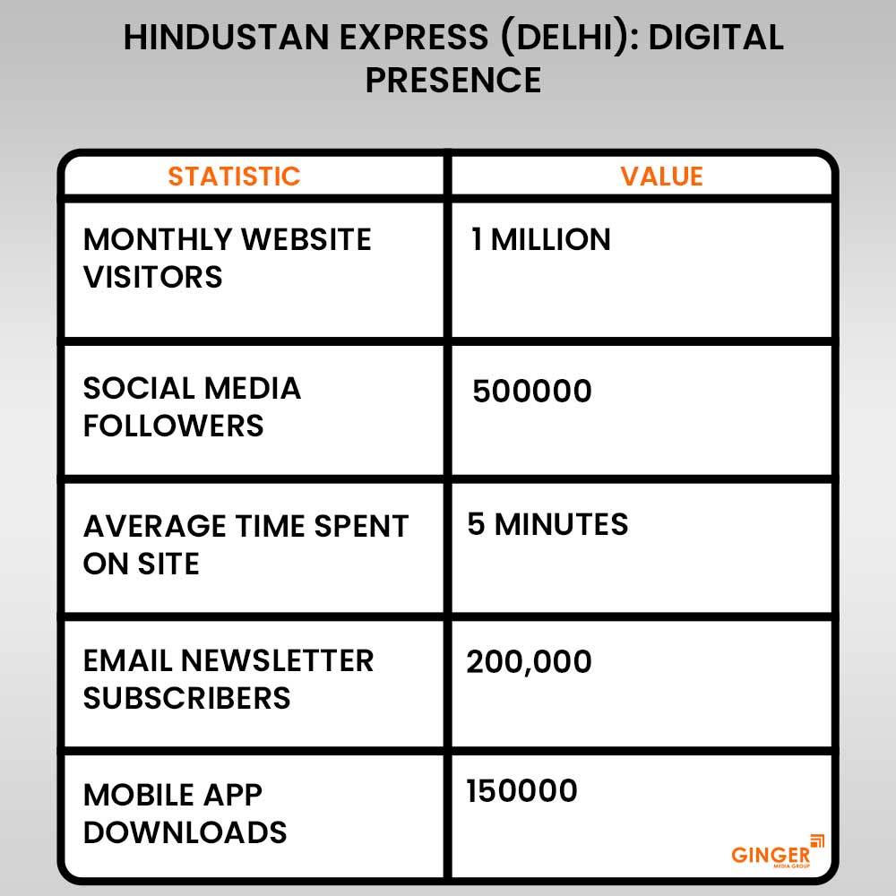 20 hindustan express delhi newspaper digital presence