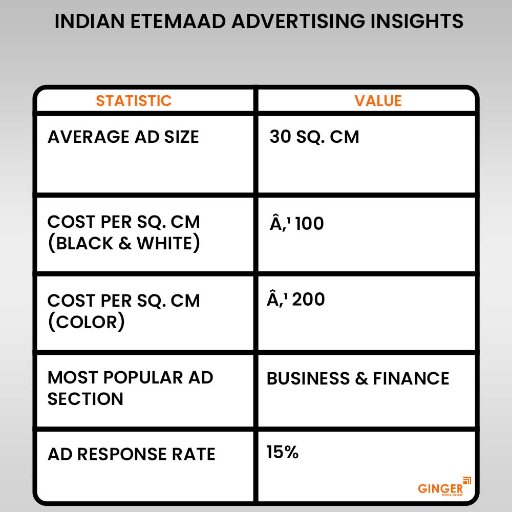 20-indian-etemaad-newspaper-advertising-insightsI - Ginger Media Group 20 indian etemaad newspaper advertising insightsi