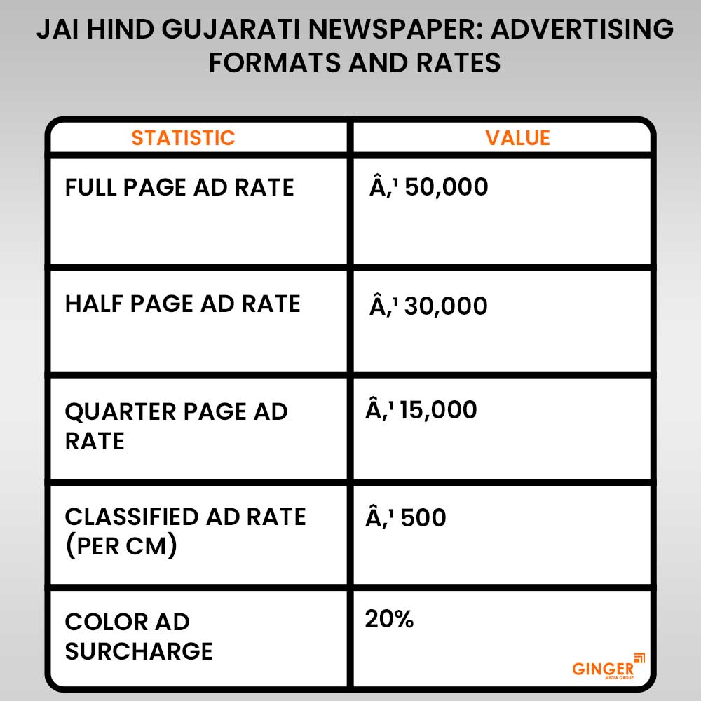 20-jai-hind-gujarati-newspaper-advertising-formats-and-rates - Ginger Media Group 20 jai hind gujarati newspaper advertising formats and rates
