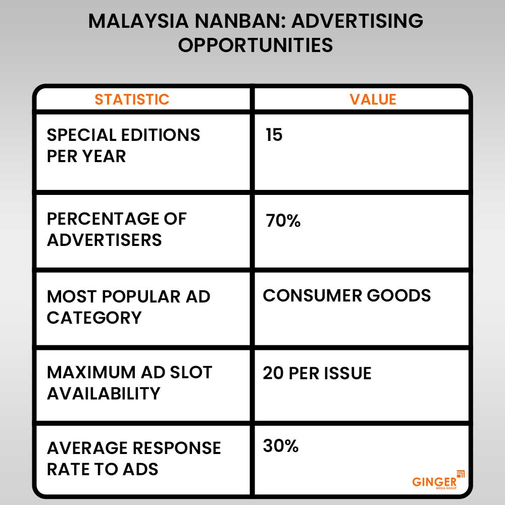 20 malaysia nanban tamil newspaper advertising opportunities