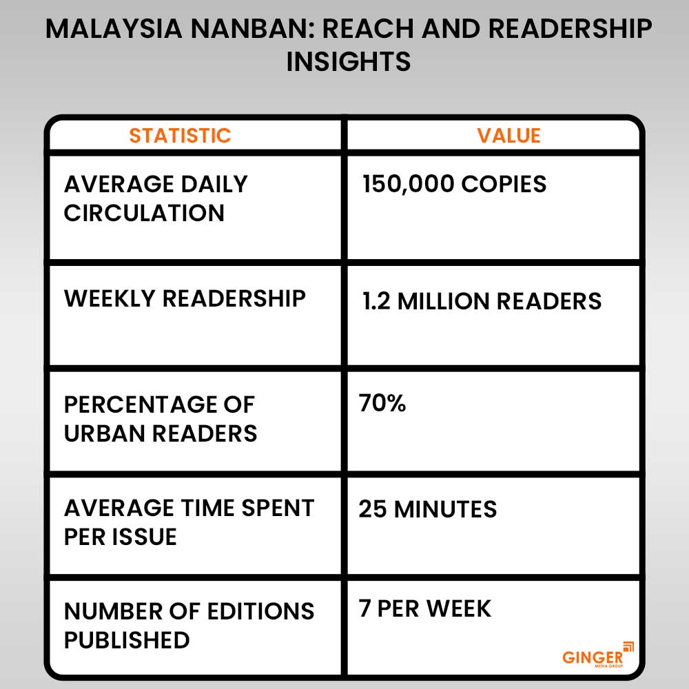 20 malaysia nanban tamil newspaper advertising reach and readership insights