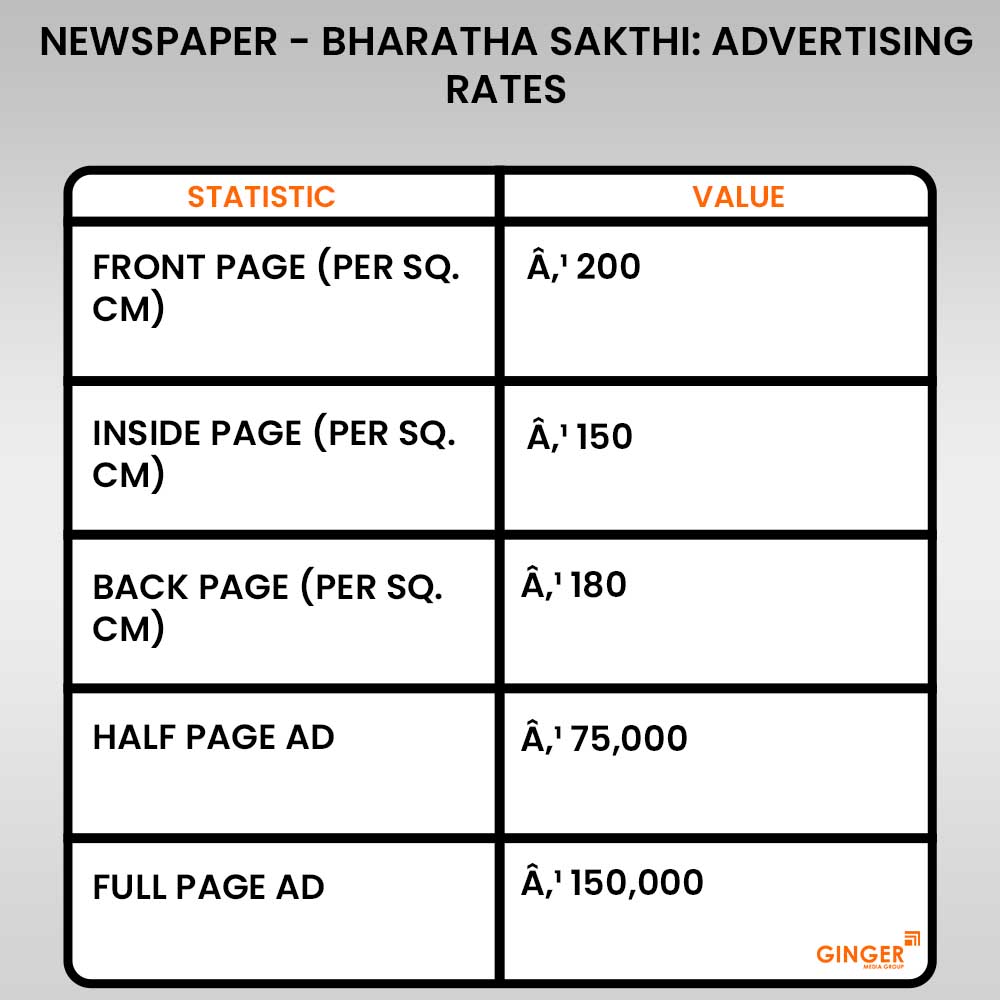 20 newspaper bharatha sakthi advertising rates