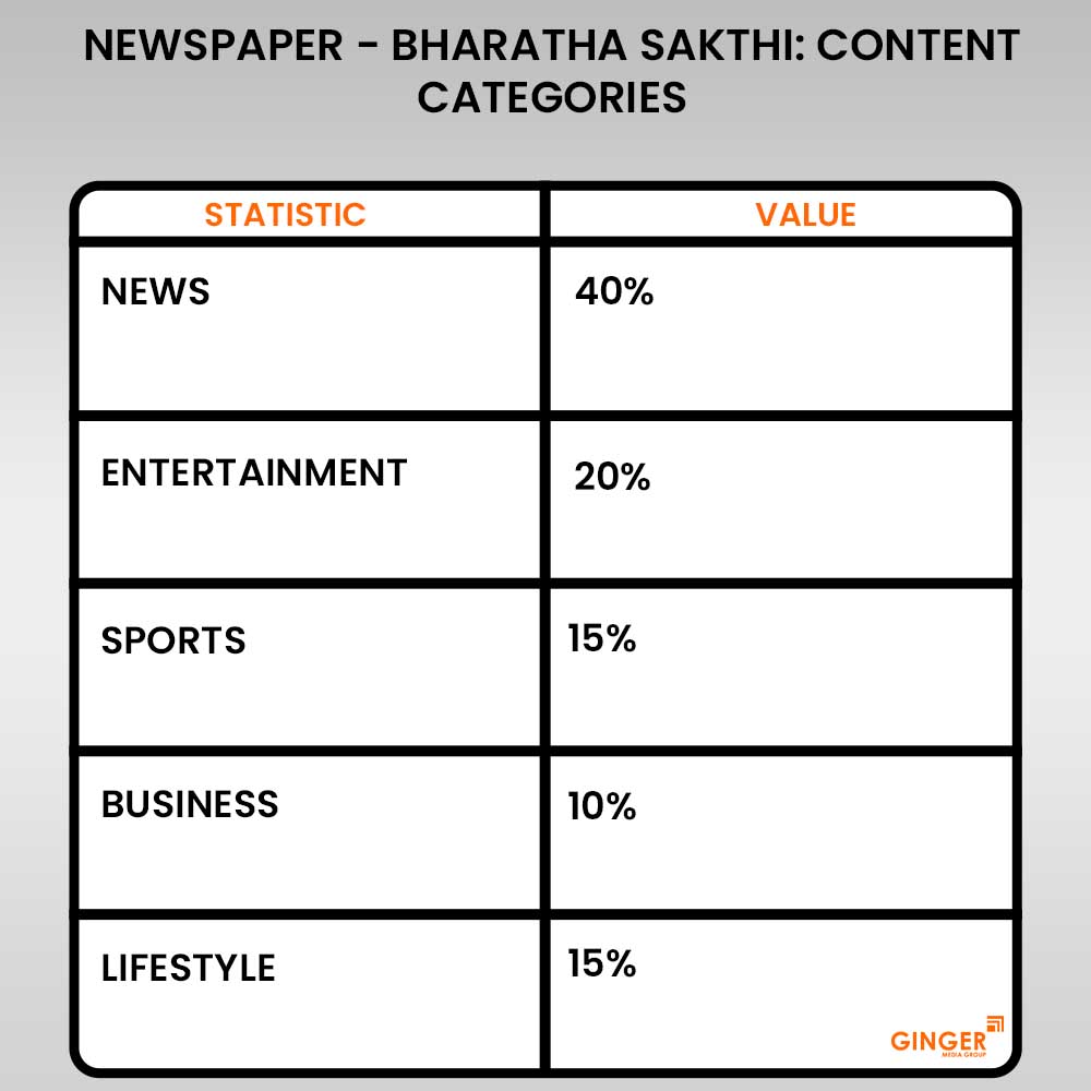 20 ewspaper bharatha sakthi content categories advertising