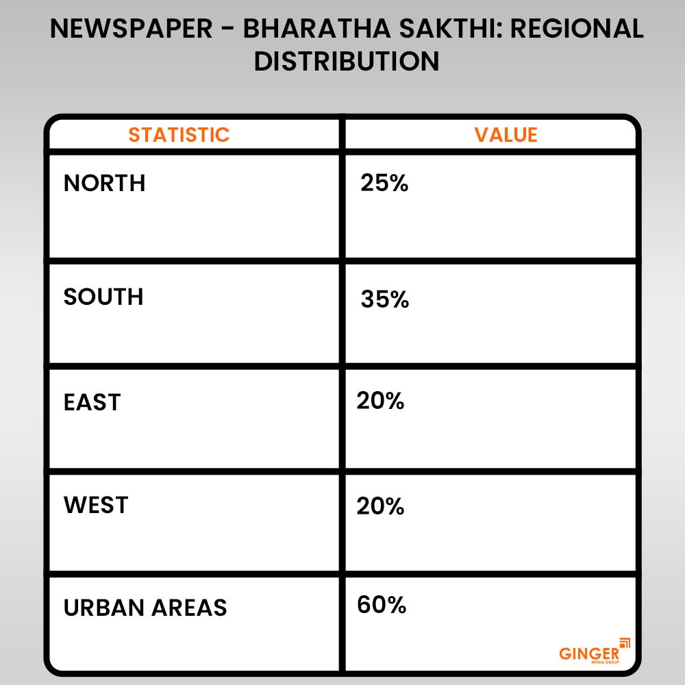 Advertising in Bharatha Sakthi