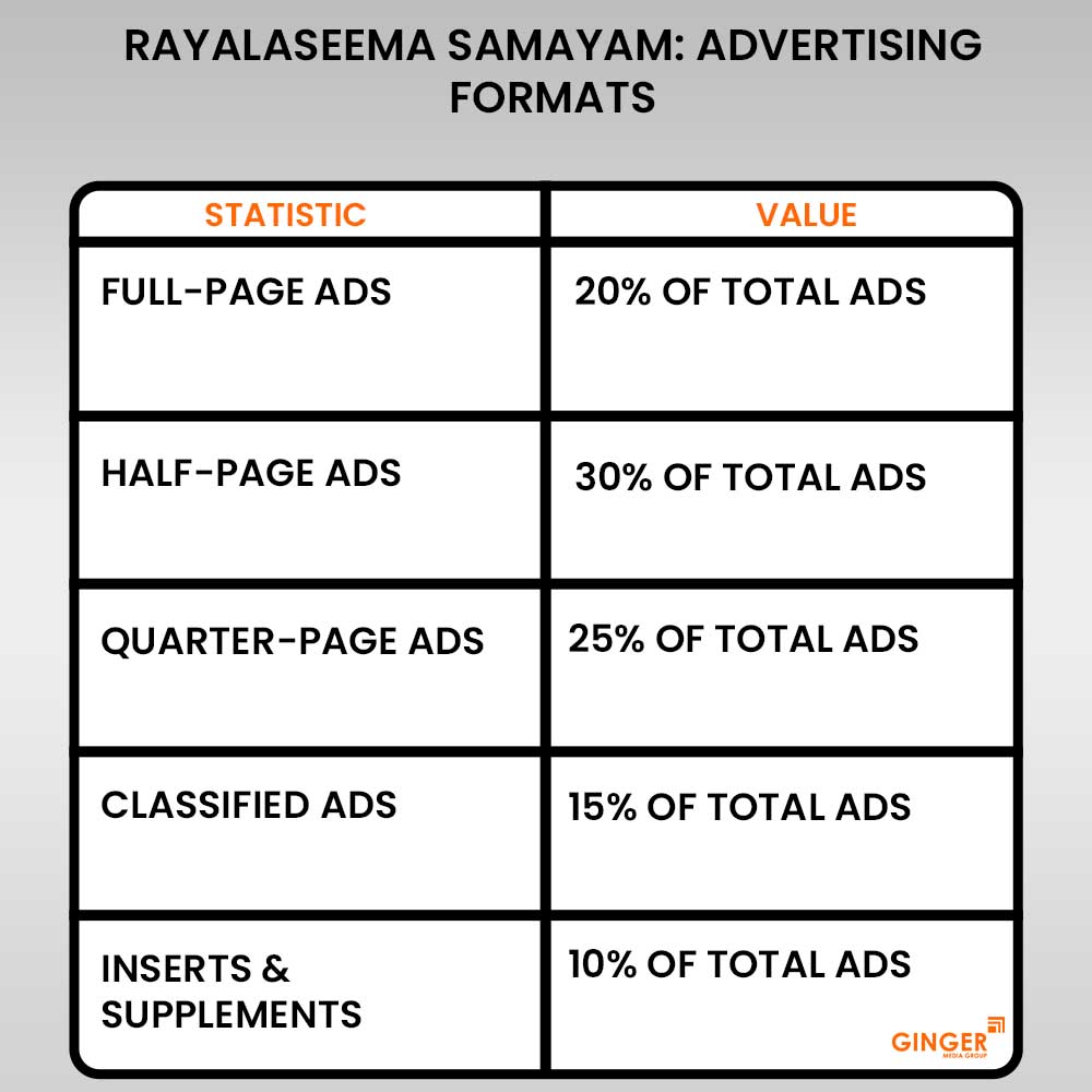 Advertising in Rayalaseema Samayam Newspaper