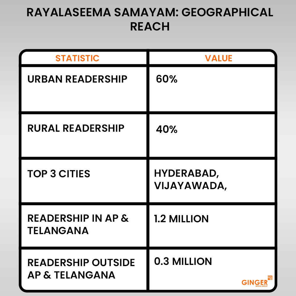 Advertising in Rayalaseema Samayam Newspaper