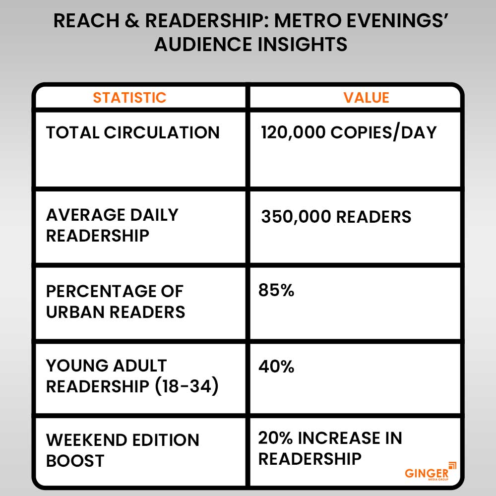 20reach readership metro evenings audience insightsreach readership metro evenings audience insights